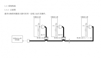 如何突破FX3U PLC只能控制3軸伺服的局限？海藍(lán)機電告訴你！