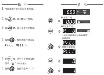 三菱變頻器F740系列恢復(fù)出廠設(shè)置該怎么操作？