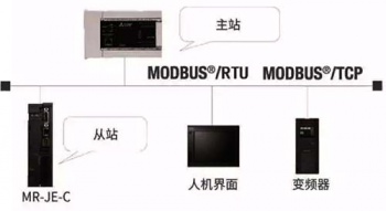 三菱伺服放大器新品亮相，可對應(yīng)CC-Link IE Field Basic。