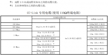 提醒！三菱CC-Link容易被忽略的使用要點(diǎn)