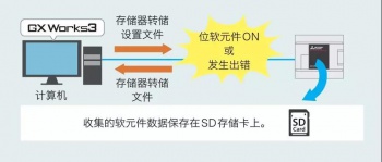 三菱PLC輸入輸出通信模塊介紹，在哪些情況下使用模塊？