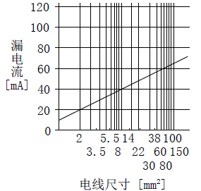 伺服電機(jī)的漏電流 伺服電機(jī)的漏電流