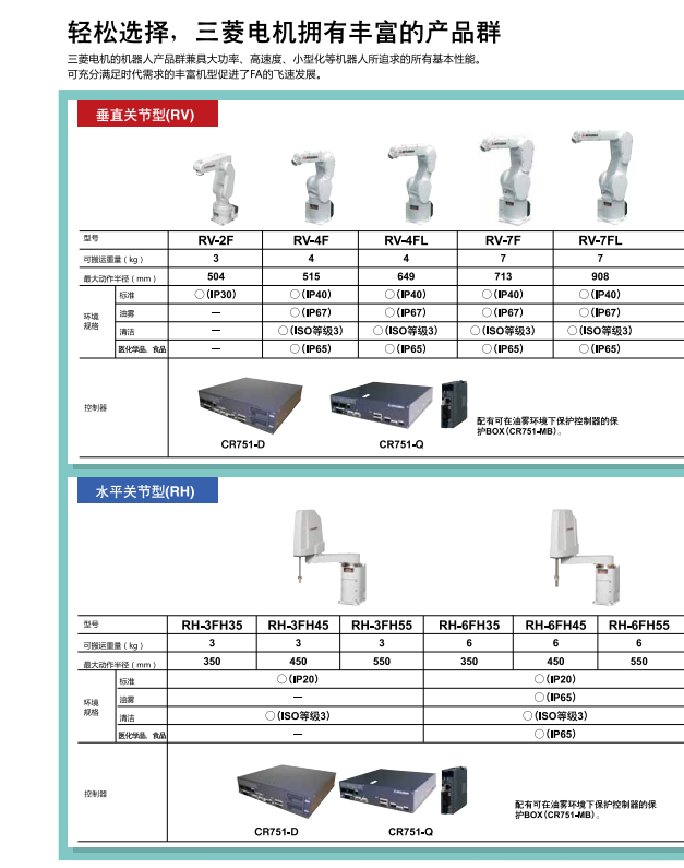 輕松選擇，三菱電機(jī)機(jī)器人擁有豐富的產(chǎn)品群