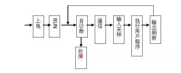 三菱PLC初學(xué)者只要解決這50個(gè)問(wèn)題，那你就覺(jué)得很容易上手？