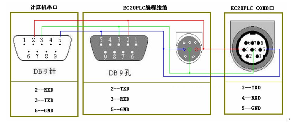 三菱伺服電機(jī)的控制問題有哪些？