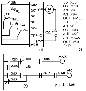 三菱PLC與單片機區(qū)別以及工作原理是？